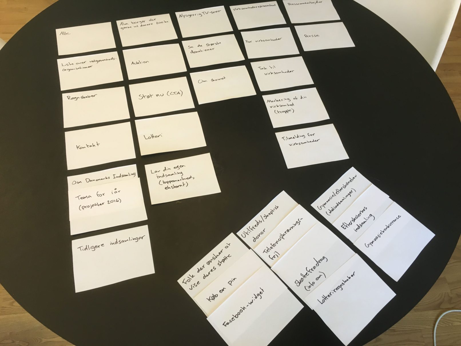 Danmarks Indsamling Card Sorting 1