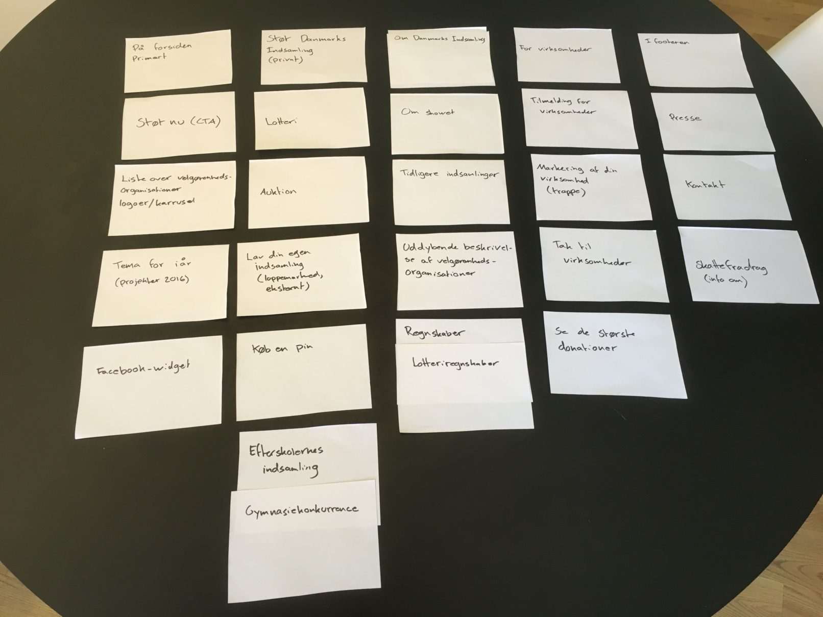 Danmarks Indsamling Card Sorting 2