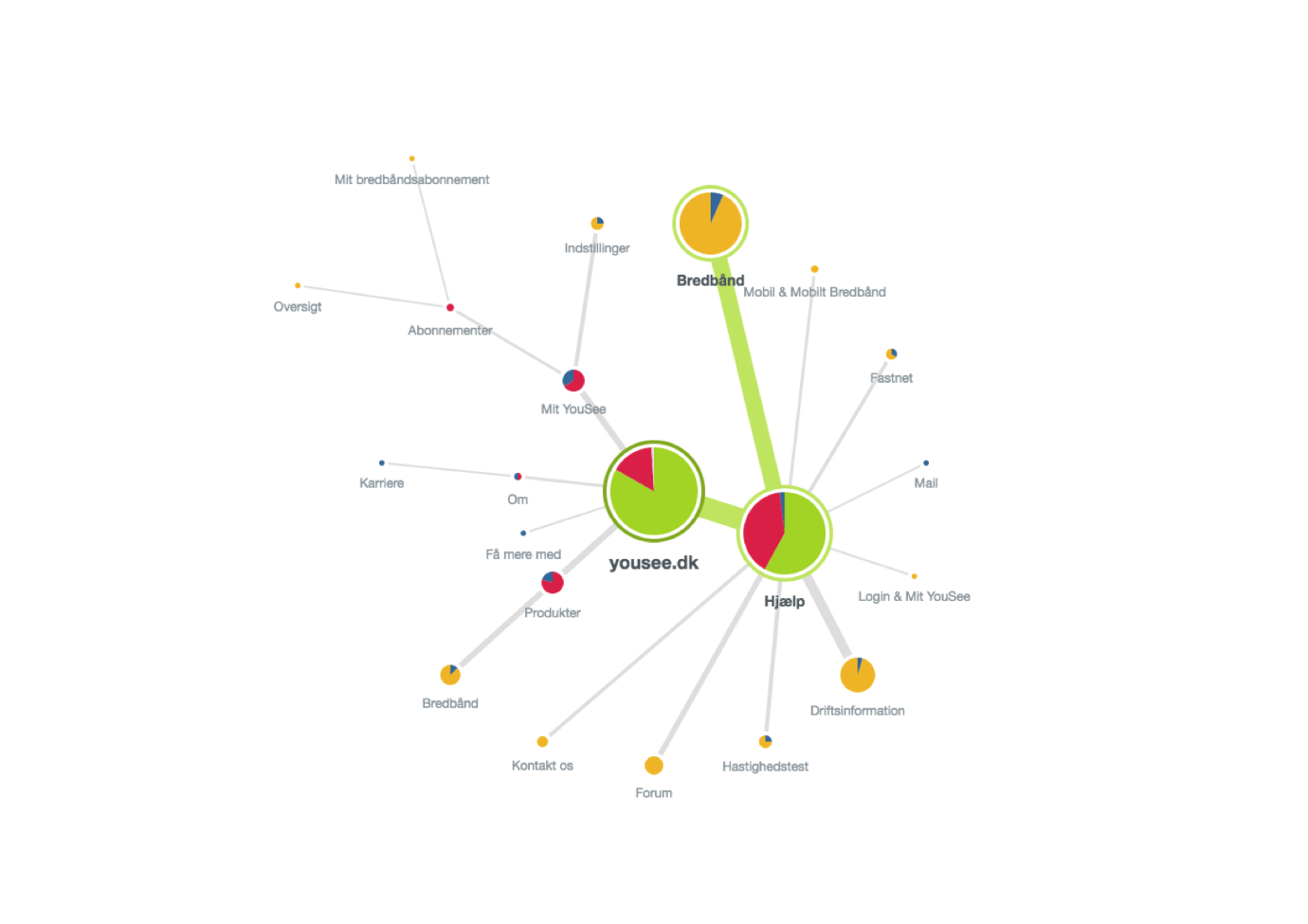 Pietree Task 1